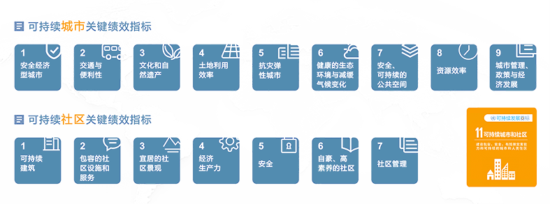 首页新 SUC指标 绩效指标-浅色.png